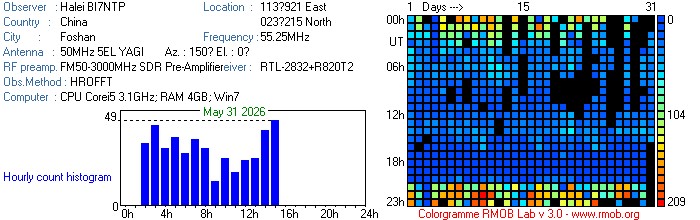 BI7NTP_052026.jpg