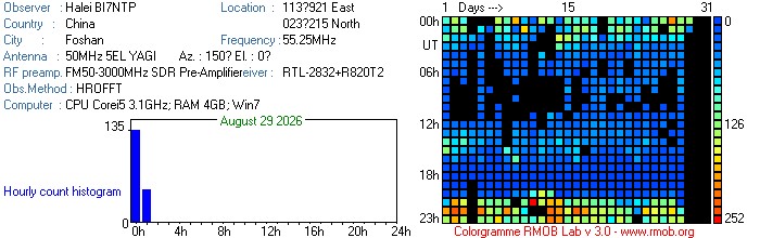BI7NTP_082026.jpg