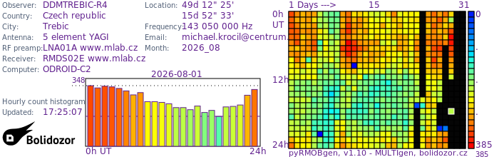 DDMTREBIC-R4_082026.jpg