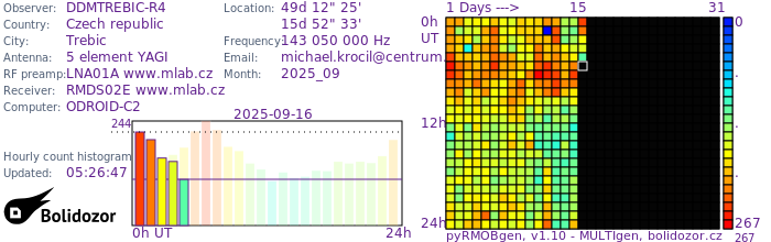 DDMTREBIC-R4_092025.jpg