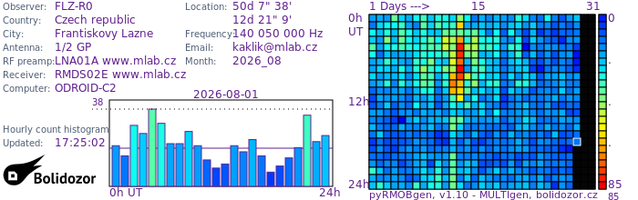 FLZ-R0_082026.jpg