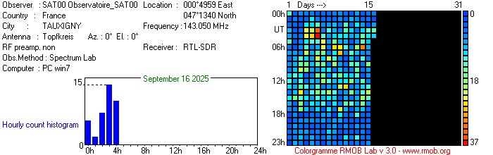 Observatoire_SAT00_092025.jpg