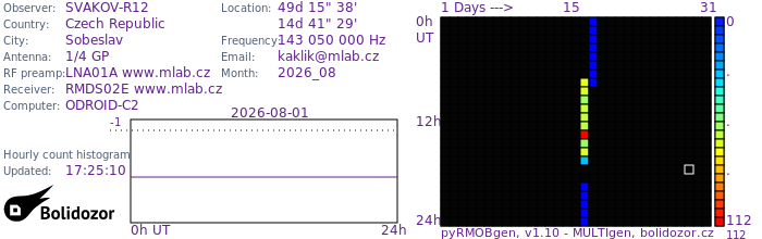 SVAKOV-R12_082026.jpg